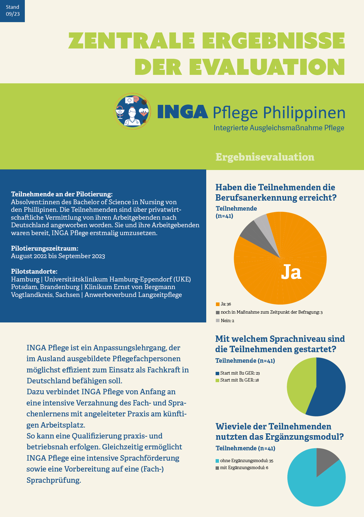 Titelblatt der Evaluation INGA Pflege